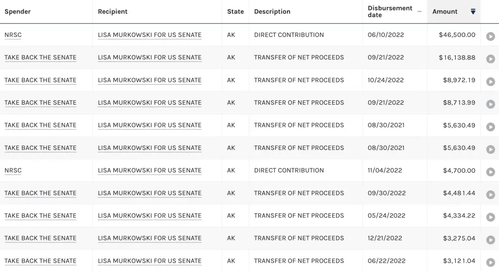 Lisa Murkowski's top donors